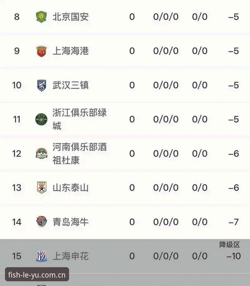 乐鱼体育官网登录评测 揭秘足协第三批禁足名单:65人涉案背后的中国足球乱象